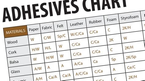 Adhesives Reference Chart Designable Makes