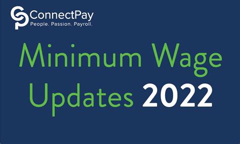 Is The Minimum Wage Changing In Your State