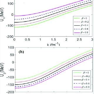 Phase Diagram In The Vicinity Of The Ising Nematic Quantum Critical