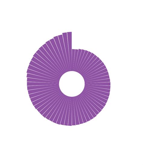 Circular Bar Chart Incl Automated Search Macrobond Help