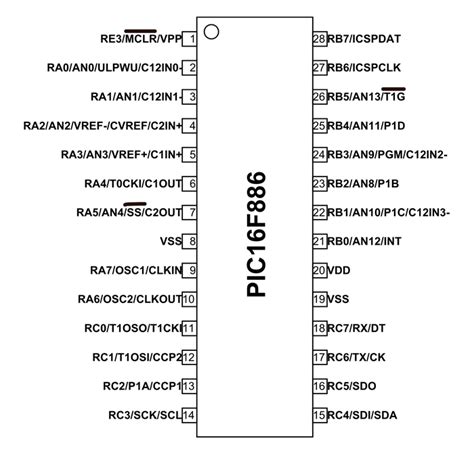 Pic F Microcontroller Pinout Features Datasheet