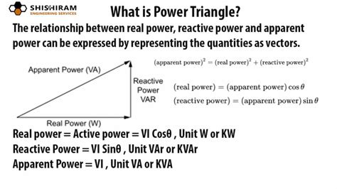 What Is Real Power Reactive Power Apparent Power What Is Joules