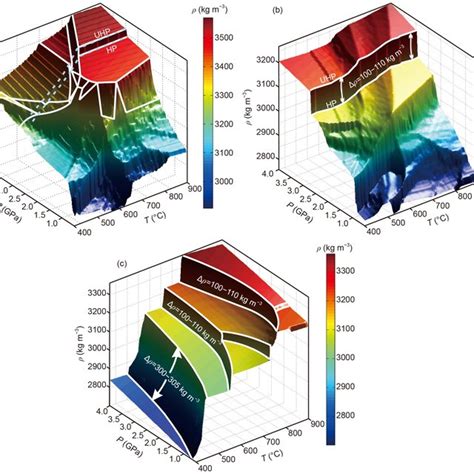 The Pressure Temperature V Exhumation Diagram Of Hp Uhp Metamorphic