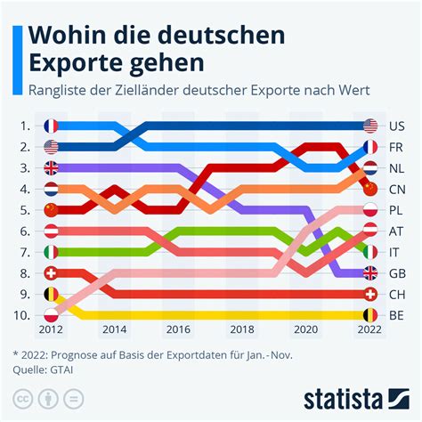 Infografiken zeigen So abhängig ist Deutschland von China DAS INVESTMENT