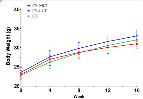 Cell Viability Of Caco 2 Cells In Different Conditions Cell Viability