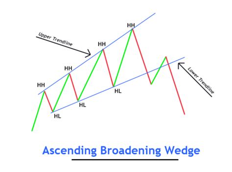 29 Chart Patterns Cheat Sheet ForexBee