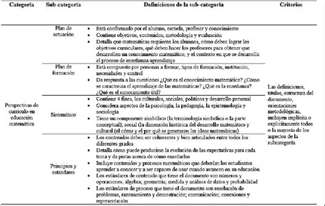 Matriz De Análisis Para Los Documentos Curriculares Download