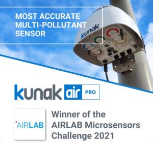 Kunak AIR Pro gana el premio al sensor multicontaminante más preciso de