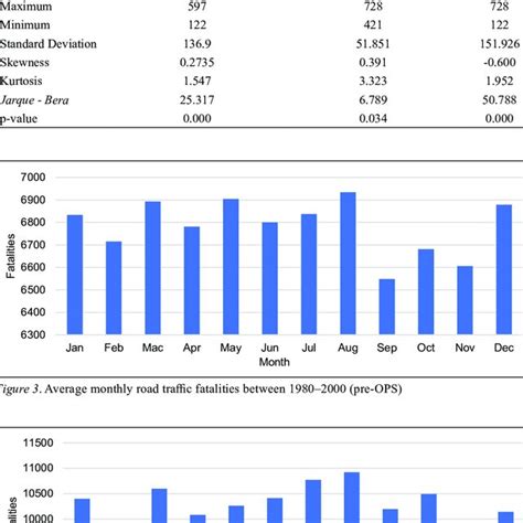 Road Traffic Fatalities In Malaysia Between 1980 And 2019 Download