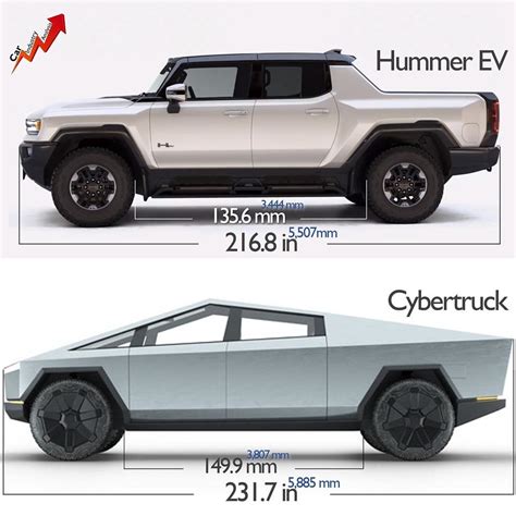 Hummer Ev Cybertruck Online Cityofclovis Org