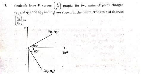 Class 12 Physics Answer Key 2024 Out For Set 1 2 3 Get Cbse Board Question Paper