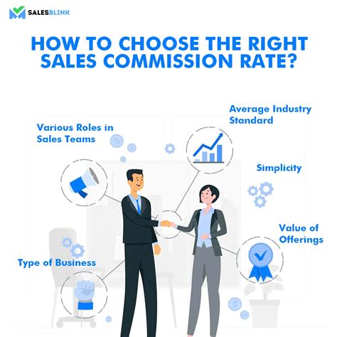 Sales Commission Structures For Reps How They Work