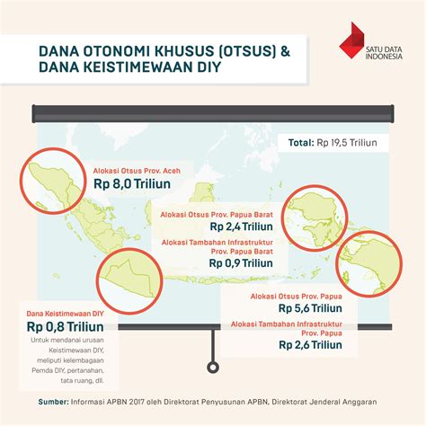 Info Jogja On Twitter Info Peta Sebaran Alokasi Dana Otonomi