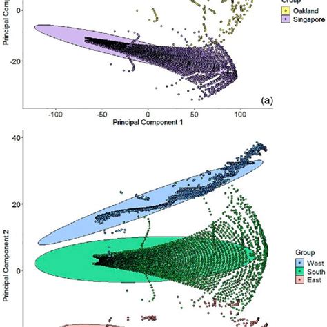 Cumulative Plots Showing The Global Horizontal Illuminance Total