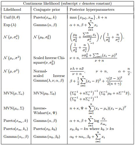 Free Book Probability And Statistics Cookbook Data Science Central