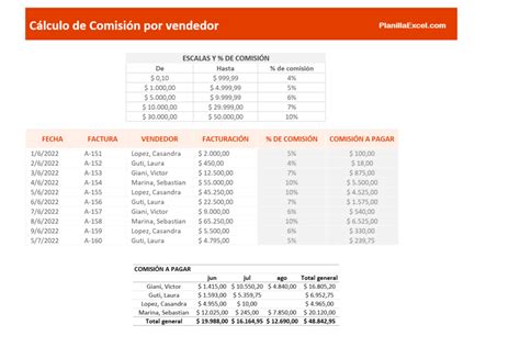 Descarga Plantillas De Excel Gratis Planillaexcel