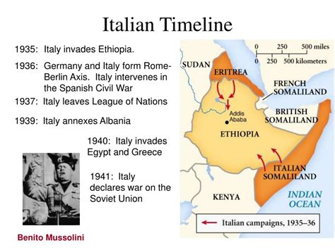 Italy Ww2 Timeline