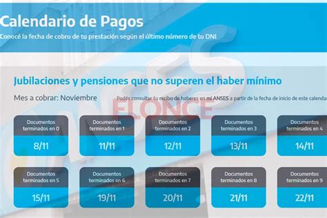 Cronograma De Pagos Completan Esta Semana A Estatales Y Jubilados