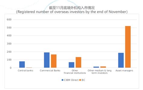 外资年内持续增持人民币债券中国债券机构我国