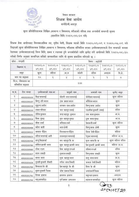 Shikshak Sewa Aayog Result Of Lower Secondary Level English And