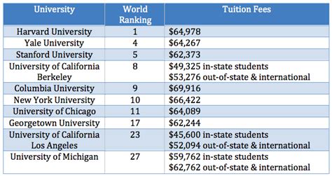 Top Us Law Schools Blog