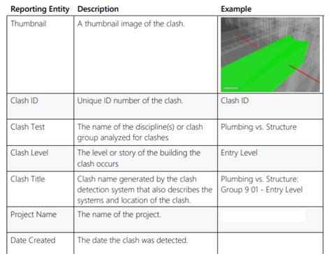 BIM Clash Detection BIM Coordination Services