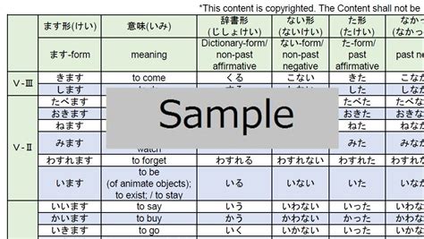 Jlpt N4 Kanji And Grammar List Joi Learn Japanese Online