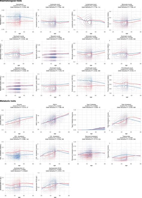 Age Dependent Sex Differences In Cardiometabolic Risk Factors Pmc