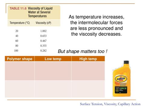 PPT Chapter 11 Liquids Solids And Intermolecular Forces