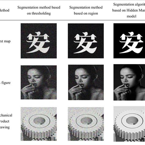 Comparison Of Image Segmentation Effects With Gaussian Noise Under