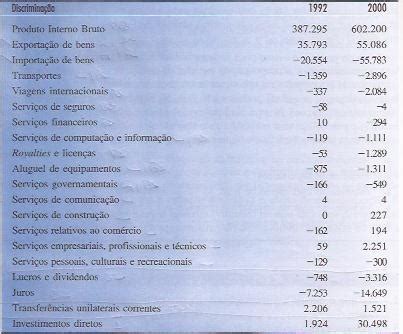 Economia Para Concursos Segue Abaixo A Resposta Do Exerc Cio Do