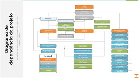 Modelos de diagrama de dependências indispensáveis exemplos e amostras