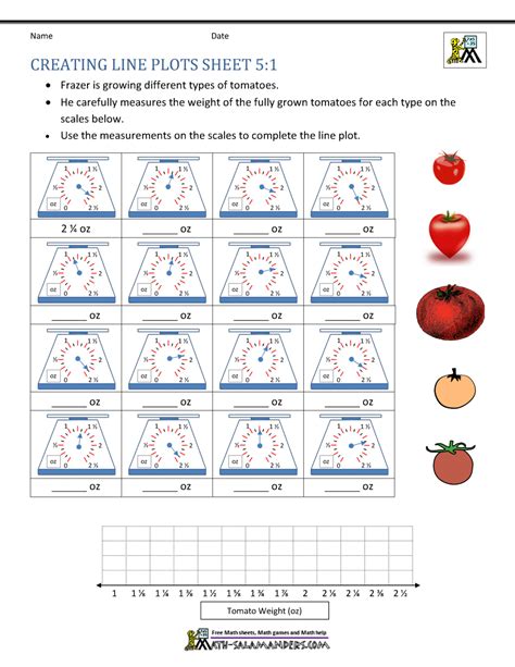 5th Grade Line Plot Worksheets