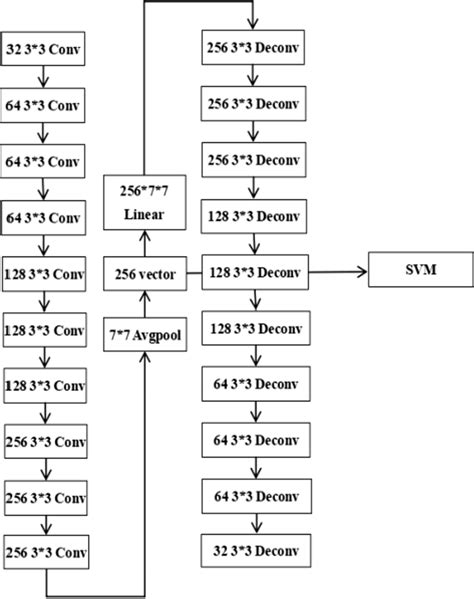 The Structure Of The Expression Recognition Model Download Scientific Diagram