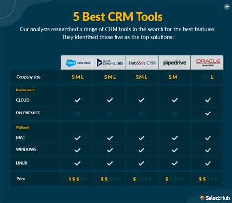 Best Crm Tools 2024 Customer Relationship Management Tools