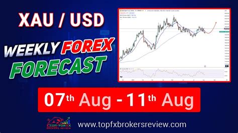 Xauusd Signal Xauusd Technical Analysis Today Xauusd Weekly Forex