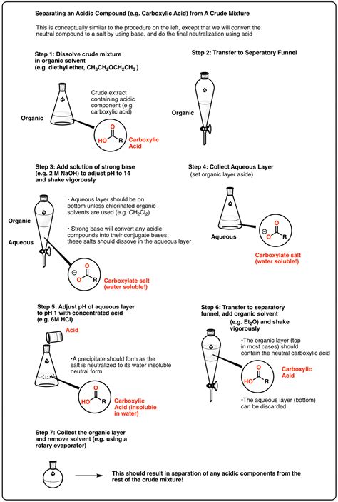 Natural Product Isolation 2 Purification Techniques An Overview