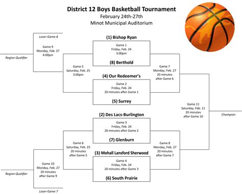 Bishop Ryan Catholic School District 12 Boys Basketballtournament Bracket Minot Nd