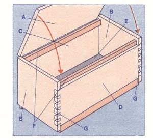 Come Costruire Cassapanca In Legno Fai Da Te