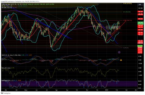 USDMXN Frena La Baja En Soporte De 16 99 17 01 Investing