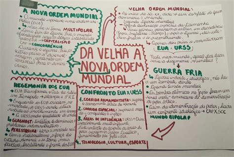 Mapa Mental Ordem Mundial Mema