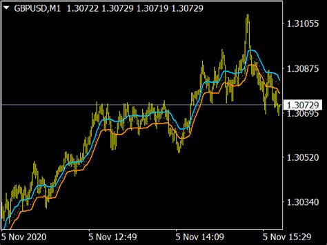 Fractals Mtf Multi Time Frame ⋆ Mt4 Indicators Mq4 And Ex4 ⋆ Best Metatrader