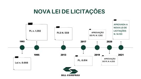 Saiba quais são as principais mudanças que a nova lei de licitações