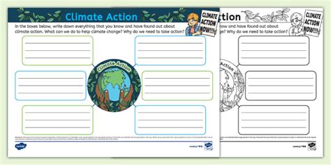 New Climate Action Mind Map Lehrer Gemacht Twinkl