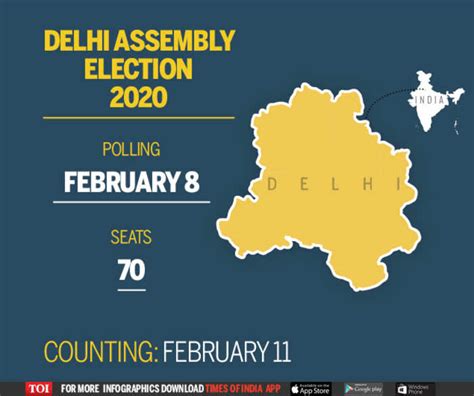 Delhi Election Date Announced Delhi Elections To Be Held On