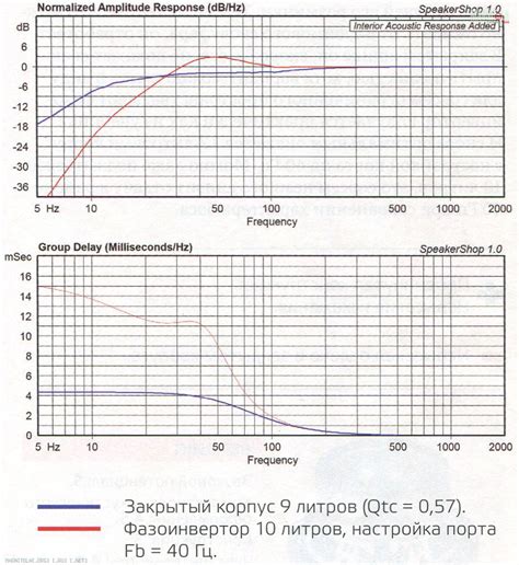 Хроники Магнитолы - Сабвуфер калибра 8" Soundstream RF-8W. Групповой тест