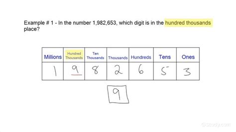 How To Determine Whole Number Place Value Math