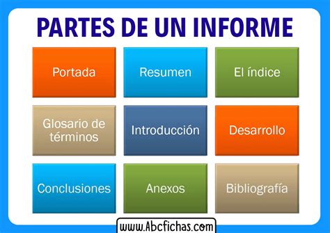 Estructura De Un Informe De Experimento Ejemplo Guide Complet Comite