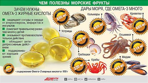 Таблицы содержания Омега-3 и Омега-6 жирных кислот в продуктах питания ...