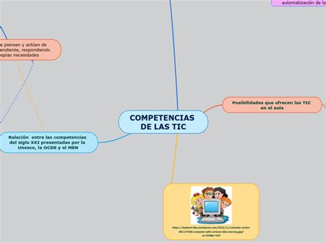 Competencias De Las Tic Mind Map